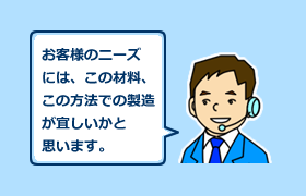 製造のご提案イメージ