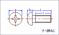 ナベ頭ねじ（メートル規格タイプ）図