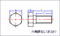 六角頭ねじ（メートル規格タイプ）図