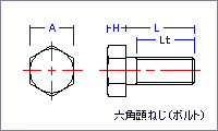 六角頭ねじ（メートル規格タイプ）図