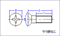 サラ頭ねじ（メートル規格タイプ）図