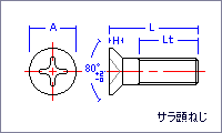 サラ頭ねじ（メートル規格タイプ）図