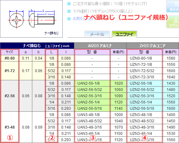 ユニファイねじ価格表（例）