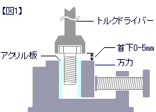 トルク破断試験の状況図