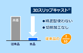 3Dスリップキャストでコスト削減