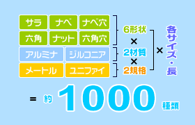 セラミックネジ1000種類